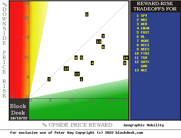 MM hedging forecasts