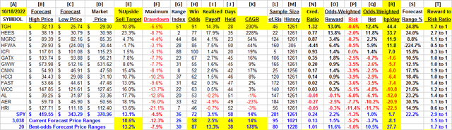 detail comparative data