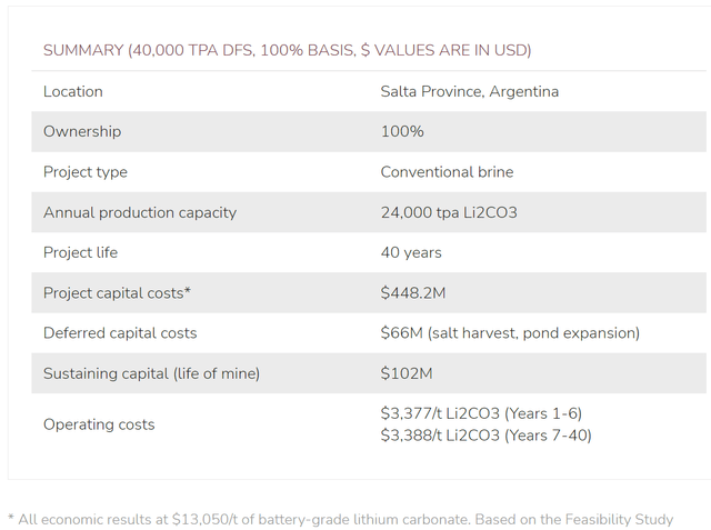 Table: Lithium Americas (<a href='https://seekingalpha.com/symbol/LAC' title='Lithium Americas Corp.'>LAC</a>) Pastos Grandes project economic results data