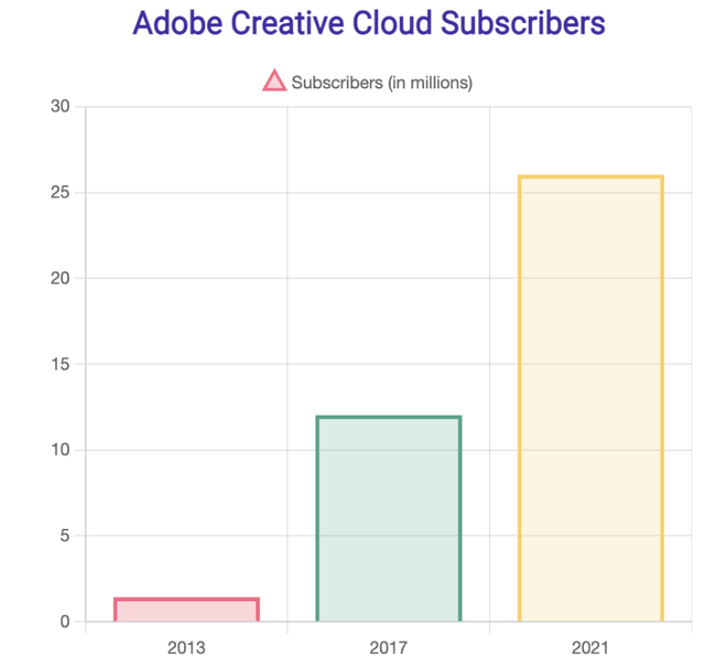 Adobe Creative Cloud Subscribers