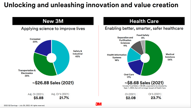 New 3M and Health Care IPO