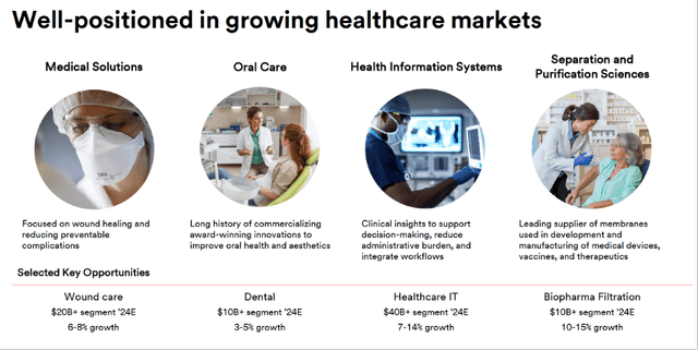 3M - Key Opportunities In Healthcare Markets 