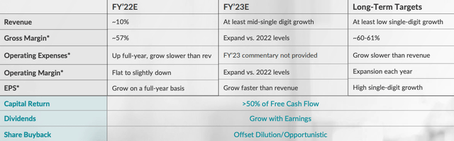 Investor Presentation