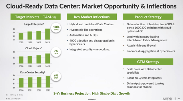 Investor Presentation