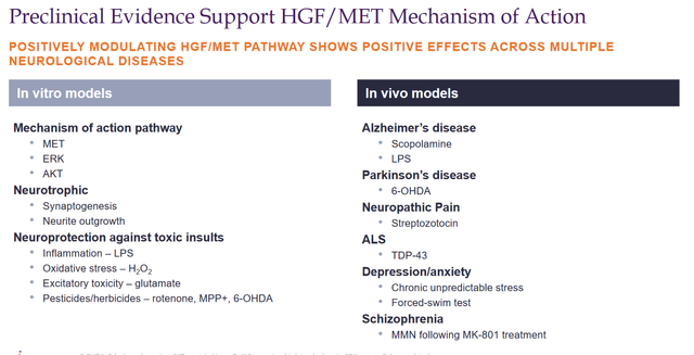 HGF/MET MoA preclinical