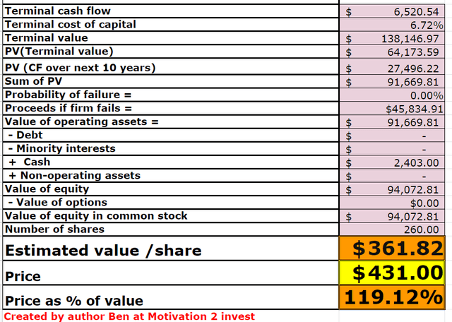stock valuation 2