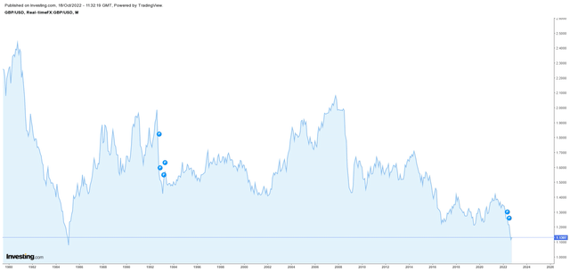 GBP/USD FX
