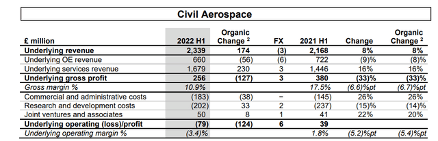 civil aerospace