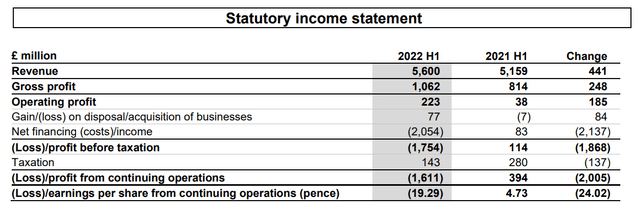 statutory income statement