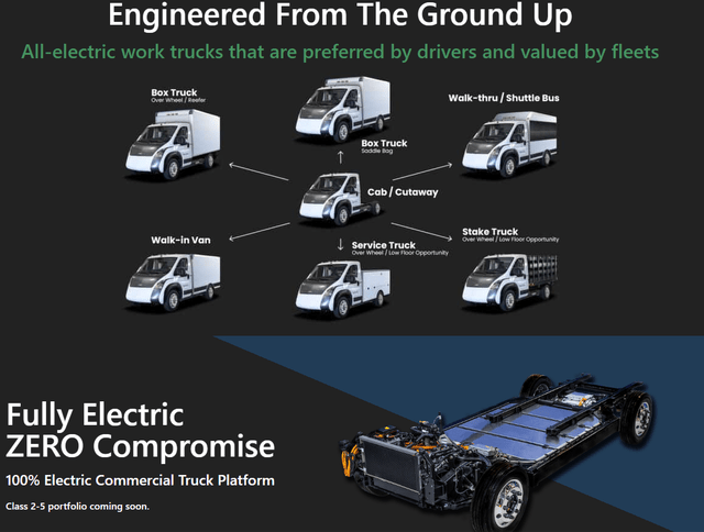 EV trucks that VIA motors make