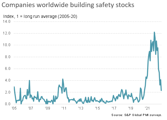 companies worldwide building safety stocks