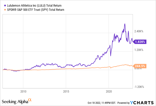 Lululemon: Executing On Its Growth Strategy (NASDAQ:LULU