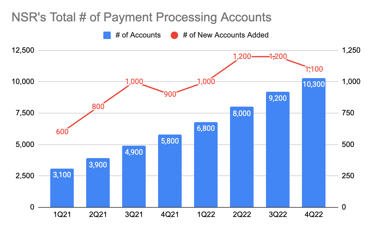 NRS Total Number of Payment Processing Accounts