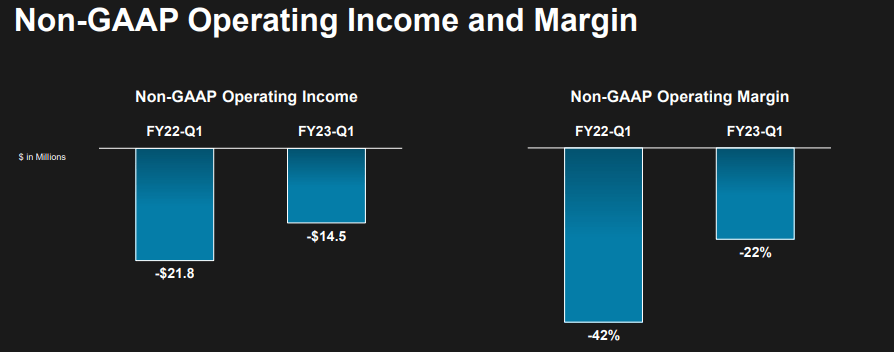 operating margin