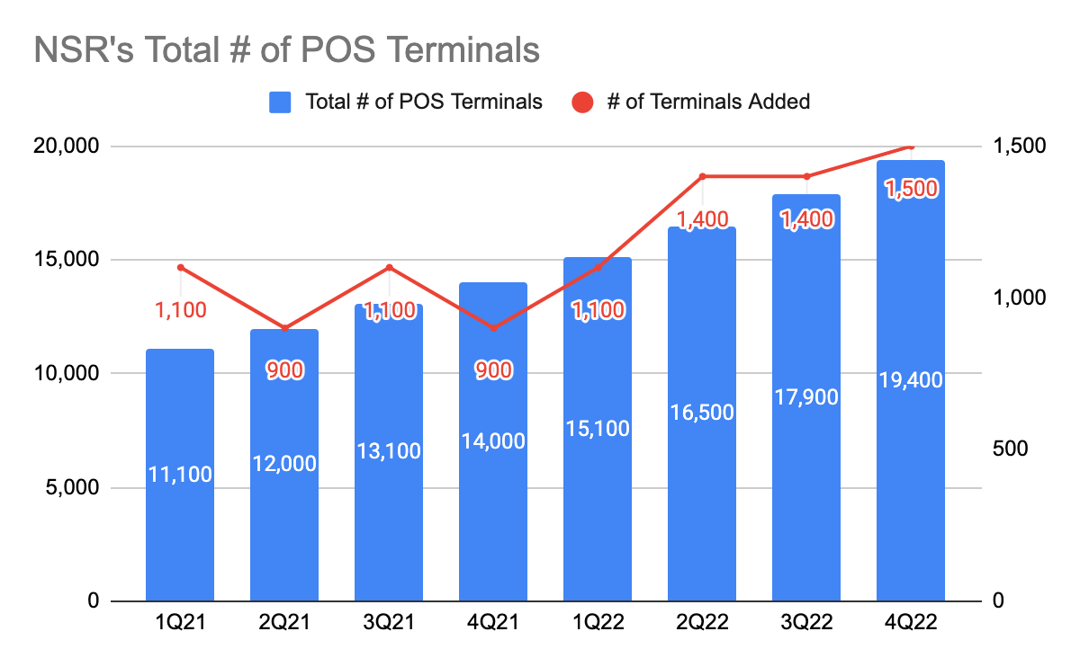 NRS Total Number of POS Terminals