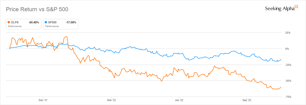 saupload price return vs s p 500 32 thumb1