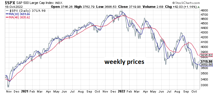 S&P 500 Large Cap Index - Weekly Prices