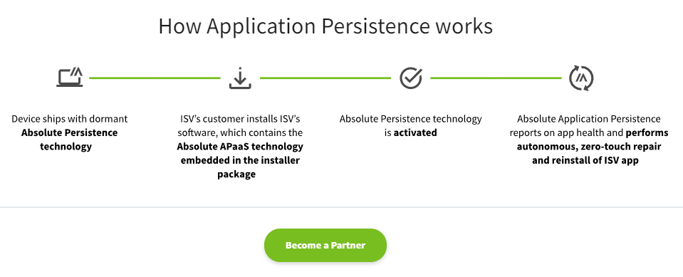 Absolute Persistence Technology