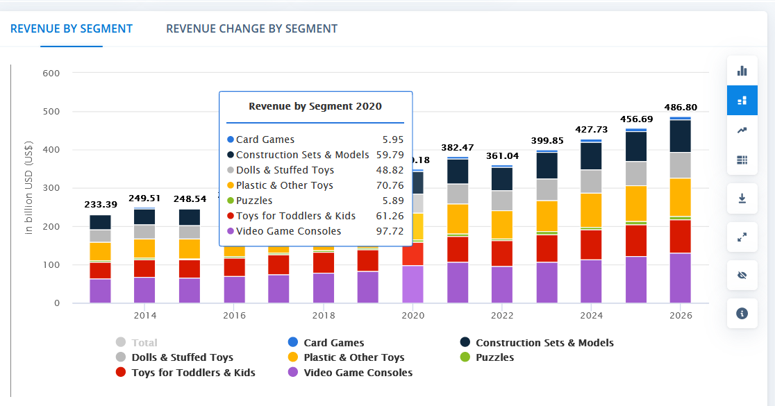 the toys business is a growing industry