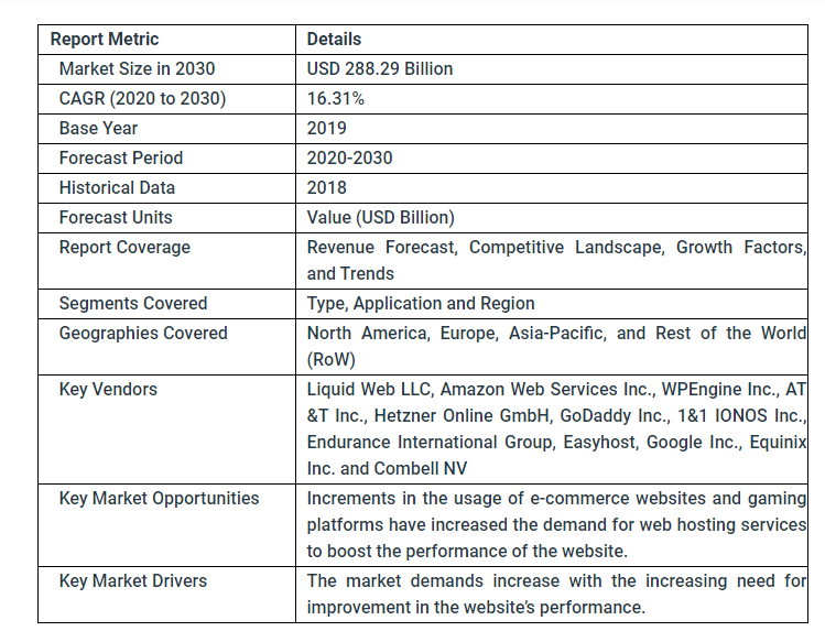 GoDaddy is a leader in web hosting