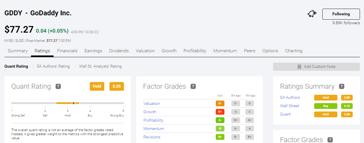 GDDY has low growth rate grade from Seeking Alpha