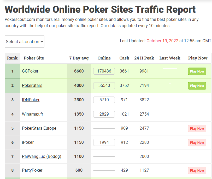 Top Online Poker Sites Tracking