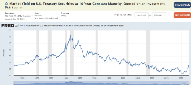 70 yr chart of 10 yr treasury yield