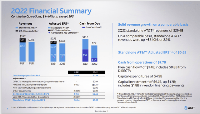 AT&T Second Quarter 2022, Financial Summary Results