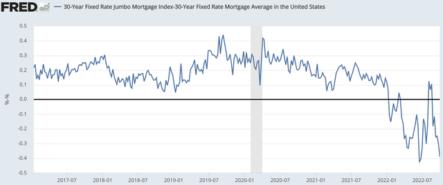 30 year mortgage rates