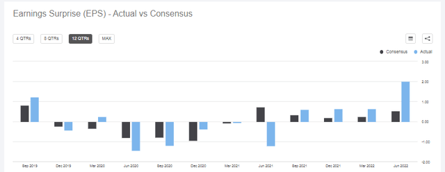 YPF: Big Earnings Beat in the Previous Quarter