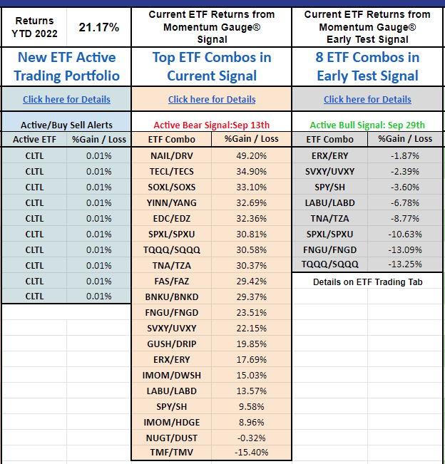 ETF model returns YTD