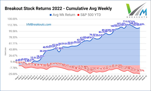 MDA Breakouts YTD returns