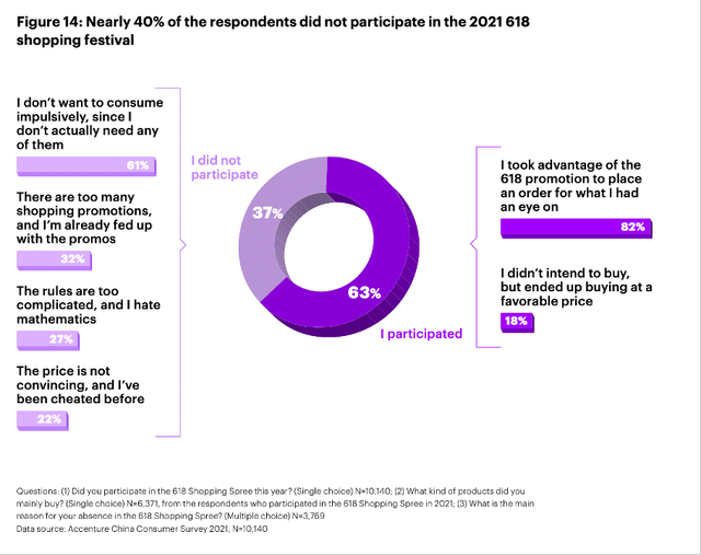 Participation in the 2021 618 shopping event
