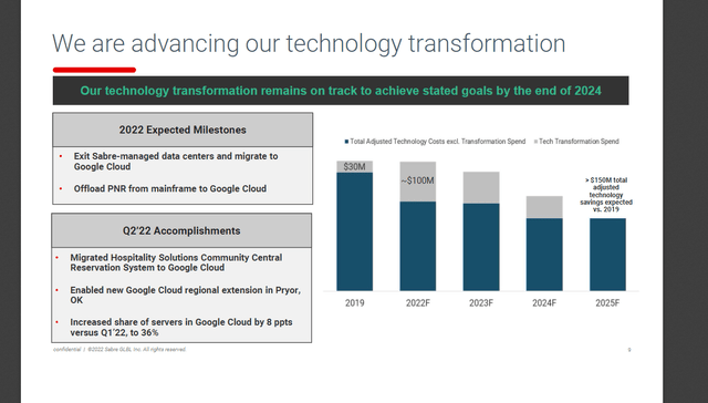 Tech transform