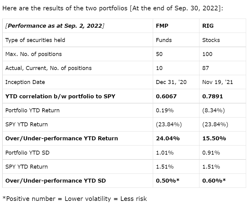 Higher Return Lower Risk Mtf Nysearcaspy Seeking Alpha 2061