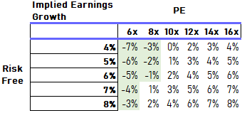 ETF valuation