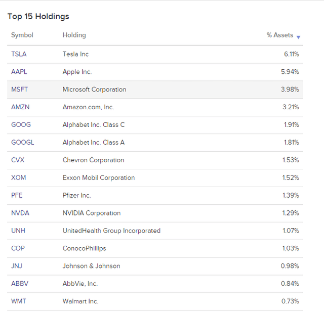 sfy top holdings