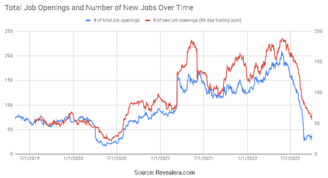 Fastly Hiring Trend