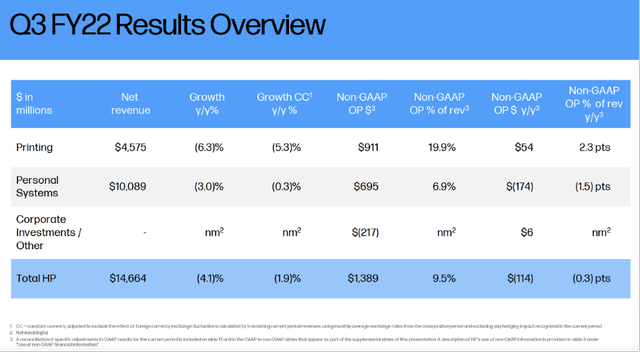 Q3 FY22 Results Overview - HP's Q3 Investor Presentation