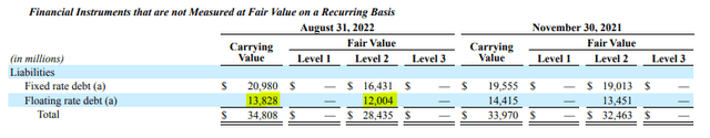 Carnival Structure of Debt