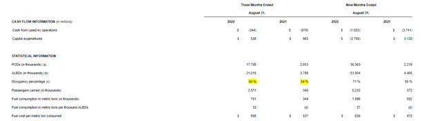 Carnival Q3 2022 Business Update - Statistical Information 