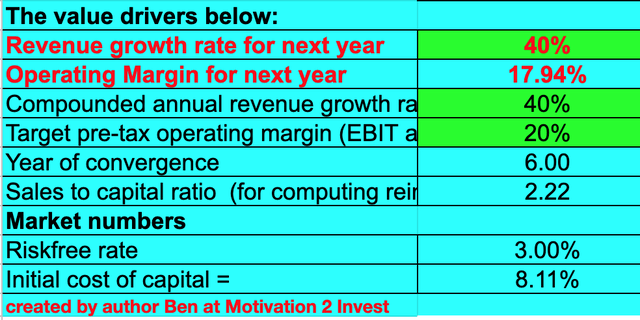 Table: Tesla (<a href='https://seekingalpha.com/symbol/TSLA' title='Tesla, Inc.'>TSLA</a>) stock valuation 