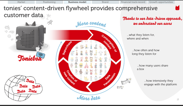 data flywheel