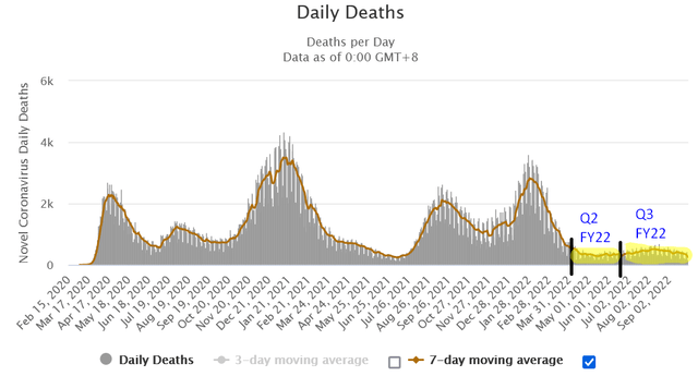 COVID US Deaths