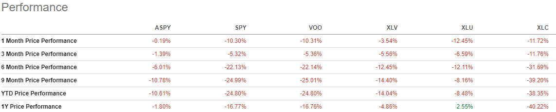 The State of Realized Volatility: No panic promoting but 2