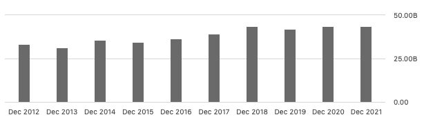 Seeking Alpha Gross Profit