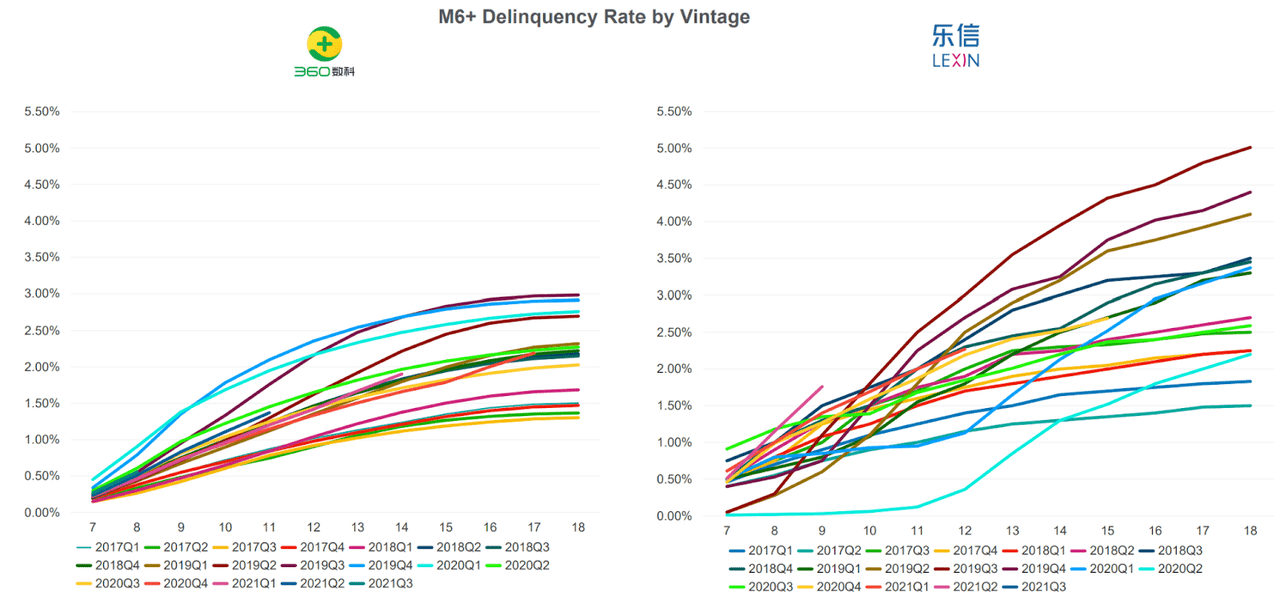 delinquency rate