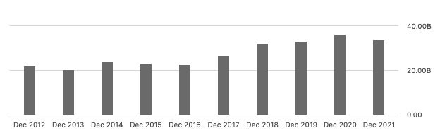 Seeking Alpha EBITDA