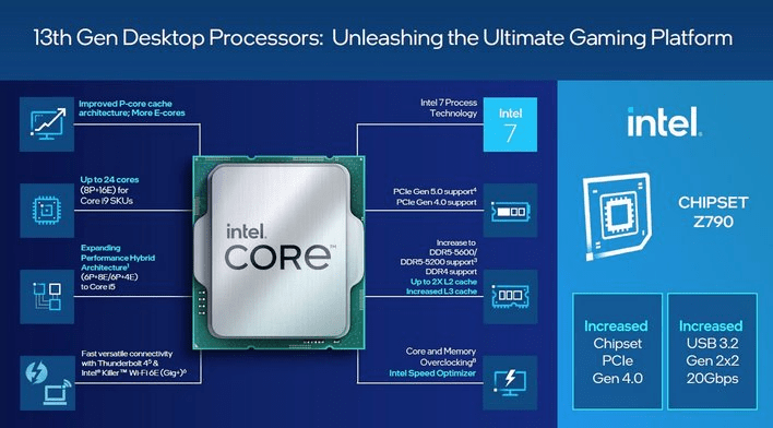 HotHardware 13 gen desktop chip image