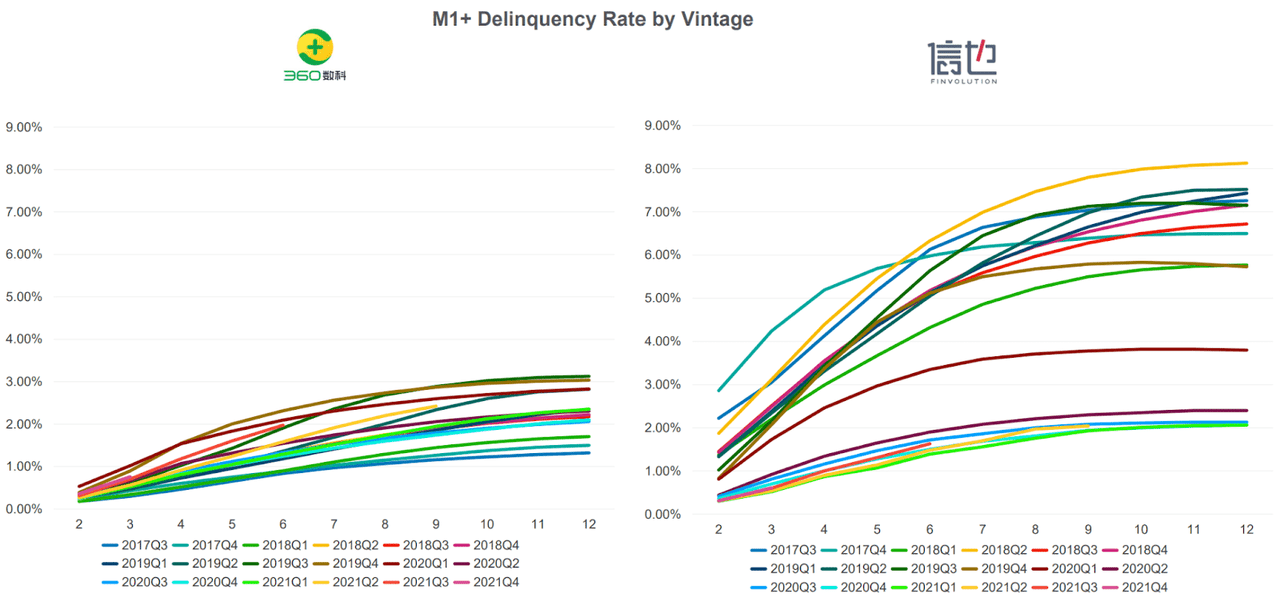 delinquency rate